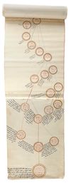 AN OTTOMAN GENEALOGICAL SCROLL (SILSILENAME) PREPARED IN THE YEAR OF THE CORONATION OF SULTAN ABDÜLMECID I (R. 1839-61), TURKEY, DATED AH 1255/1839-40 AD