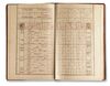 AN OTTOMAN MANUSCRIPT CONSISTING OF MONTHLY ASTROLOGICAL TABLE FOR THE YEAR OF 1315AH/ 1897-98AD