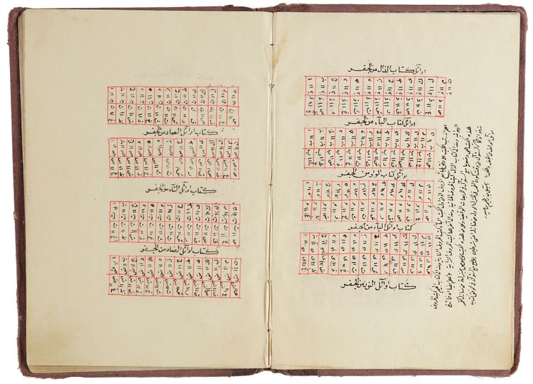 KITAB AL-LUGHAT, ATRETISE ON THE ARABIC LANGUAGE, DATED MONTH OF SHA'BAN 1330 AH/ 1912 AD