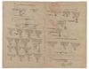 A RARE HUMAYUNI (SULTANI) NOTEBOOK CONTAINS SALARIES AND PAYMENTS OF THE FISCAL YEAR 1298 AH/1880
