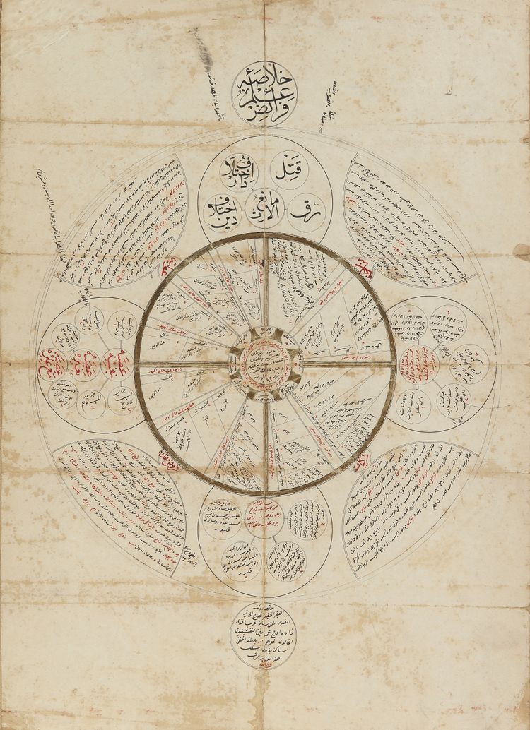 KHULASH EILM AL FARAYID, DATED 1285 AH/1868 AD
