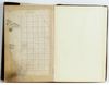 AN OTTOMAN MANUAL ON JURISPRUDENCE,  SAFINA AL-FATAWA, 1216 AH/1801 AD