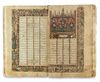 NIZAMI (D.1209), KHAMSA , COPIED BY IBN MUHAMMED SHAFI' KHATALANI, PERSIA AND DATED 1204 AH/1789 AD
