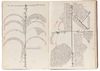 AN ABRIDGED OTTOMAN GENEALOGY (SILSILE-NAME) OF THE PROPHET MUHAMMAD, OTTOMAN TURKEY, 18TH CENTURY