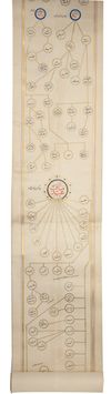 A LARGE OTTOMAN GENEALOGICAL SCROLL (SILSILENAME), TURKEY, 18TH CENTURY